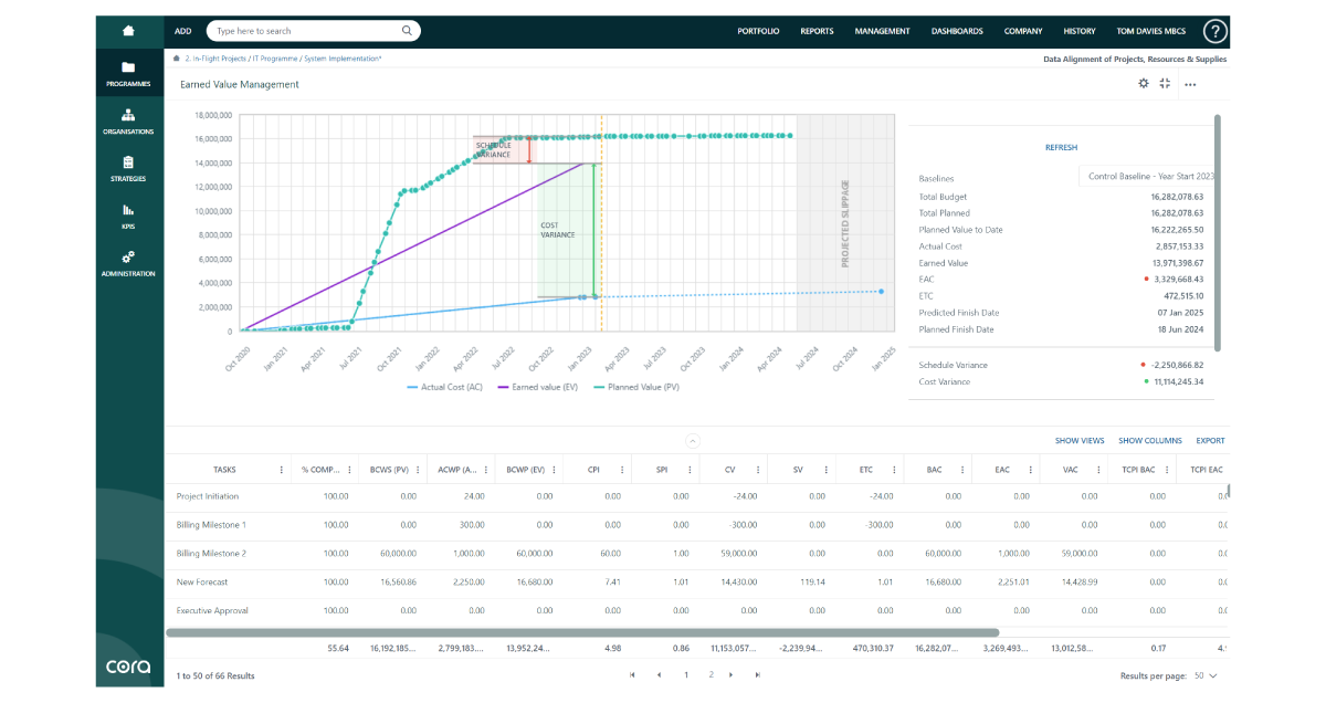 Screenshot of Cora PPM EVM 